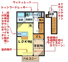 セジュール宮沢の物件間取画像